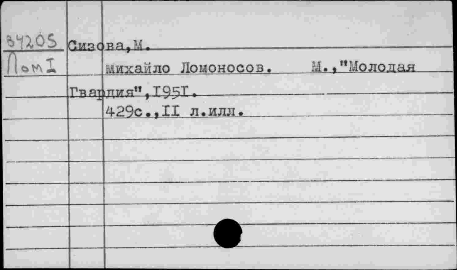 ﻿	Оизс	ня ,М.
Р(отл1		михайло Ломоносов.	М.."Молодая
	Г-йЯ}	1ттия"«Т95Т.	
		429с.,11 л.илл.	... 	
		
		
		
		
		
		
		